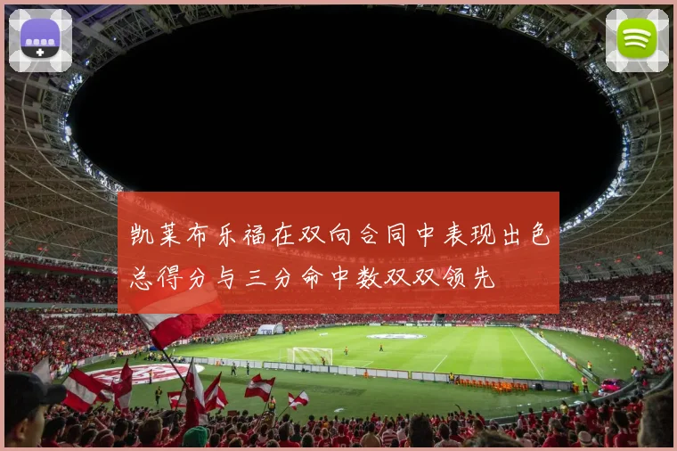 凯莱布乐福在双向合同中表现出色总得分与三分命中数双双领先