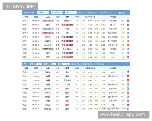 热刺本赛季伤病情况严重15人次受伤缺席场次高达92场居英超之首
